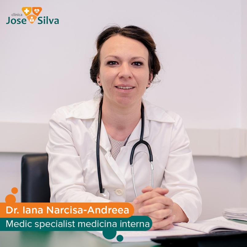 Dr. Andreea Iana | Medlist.ro